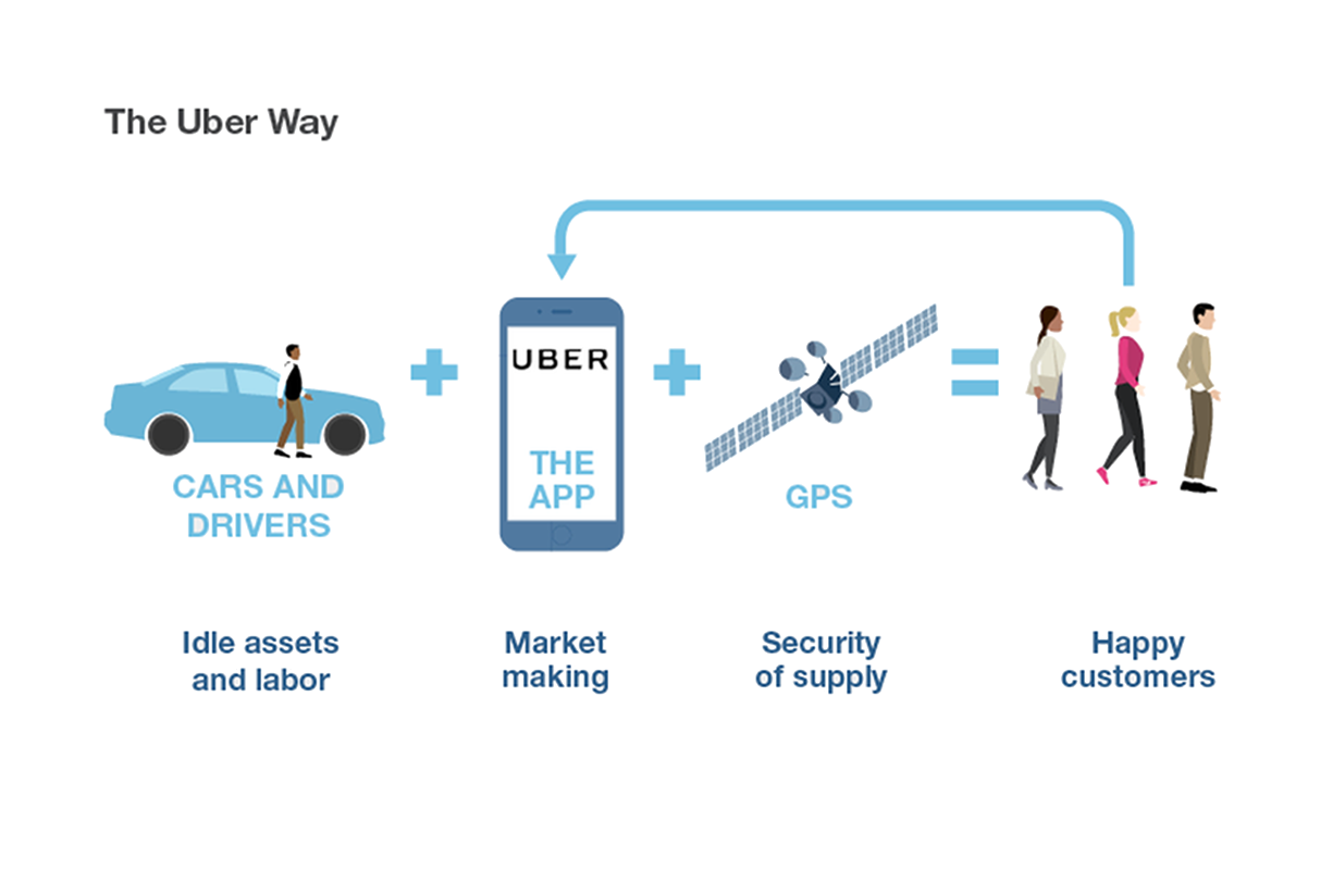 How UBER-ised distribution can completely change the face of your distribution business